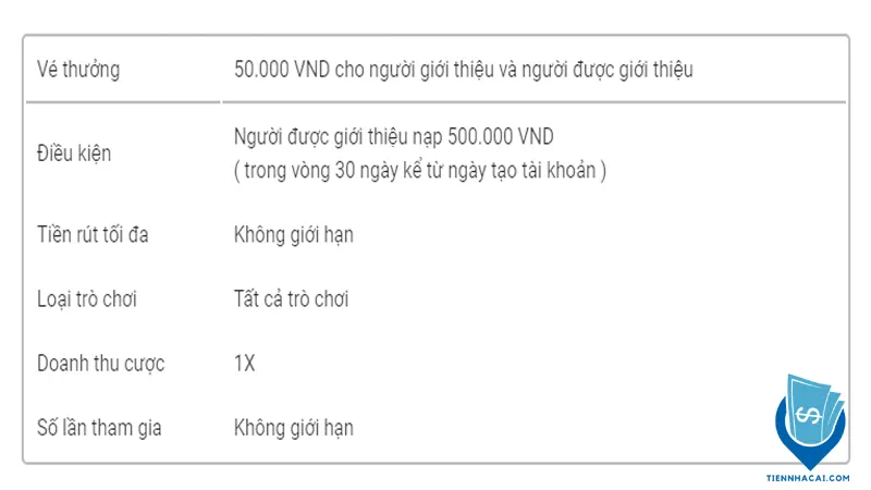 BetVisa Tặng 50K ngay cho người chơi giới thiệu bạn bè 1