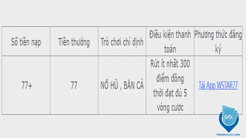 WStar77 Tặng 77k Trải Nghiệm Hấp Dẫn Cho Tân Thủ